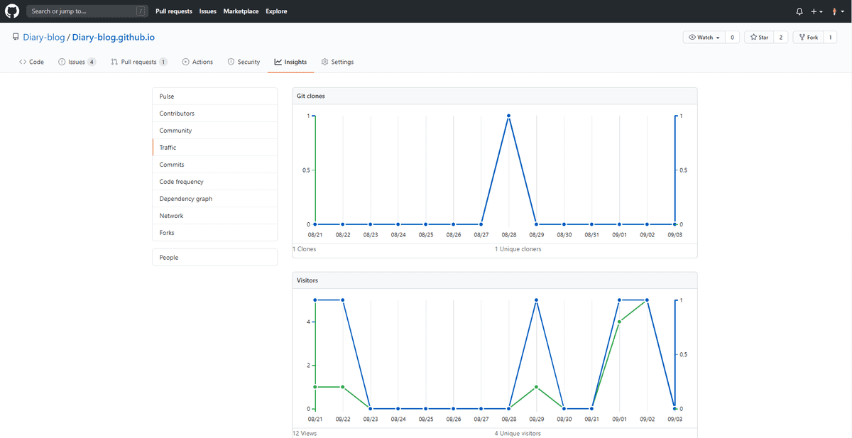 🧚 Github Page Google Analytics - Gatsby 블로그에 GA추가 | 🌷